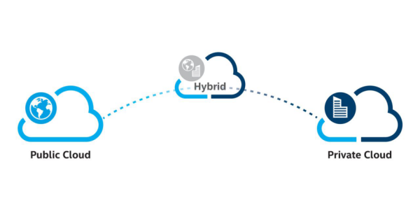 به‌روزرسانی زیرساخت‌های ابری ترکیبی (hybrid cloud infrastructure)