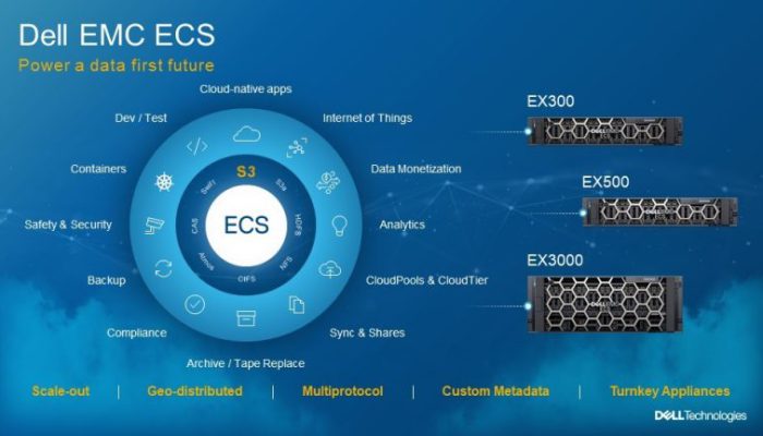 ARPCO-Dell-EMC-ECS