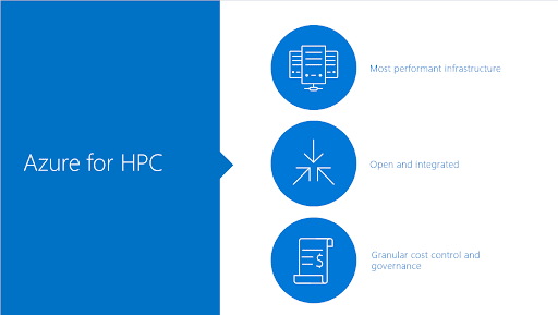 ابر رایانه-Azure HPC