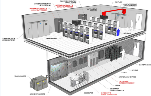 Standardization-of-the-organization's-server-room